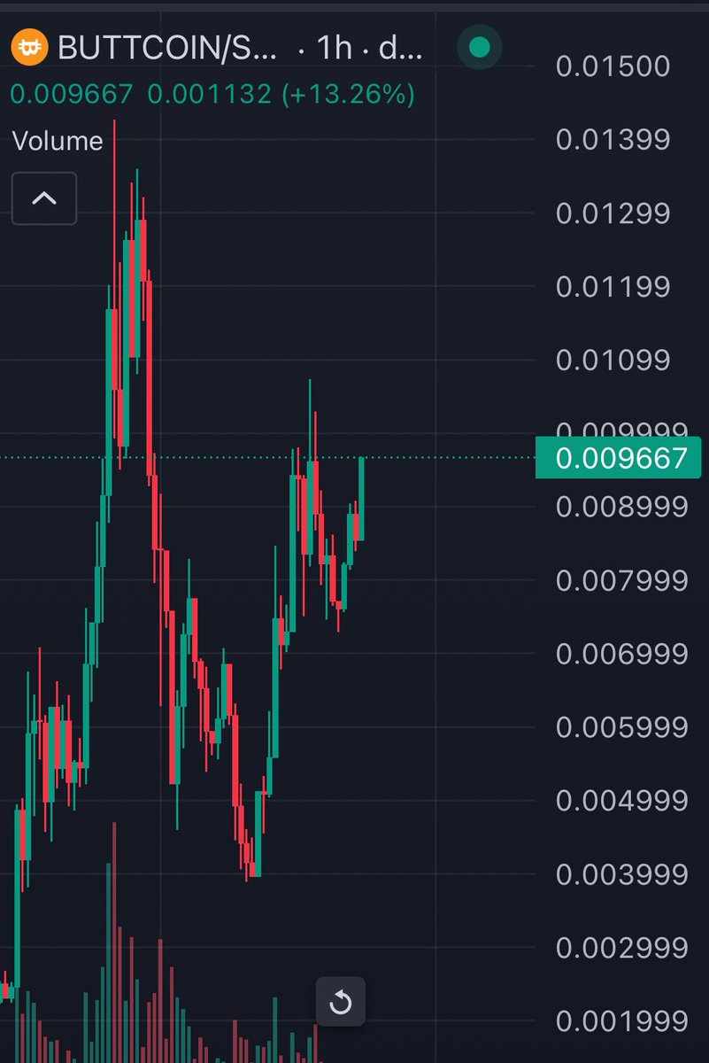 MoneyLord's tweet photo. Buttcoin getting ready for new ATH today 

Amazing chart https://t.co/suFzfLAPuZ