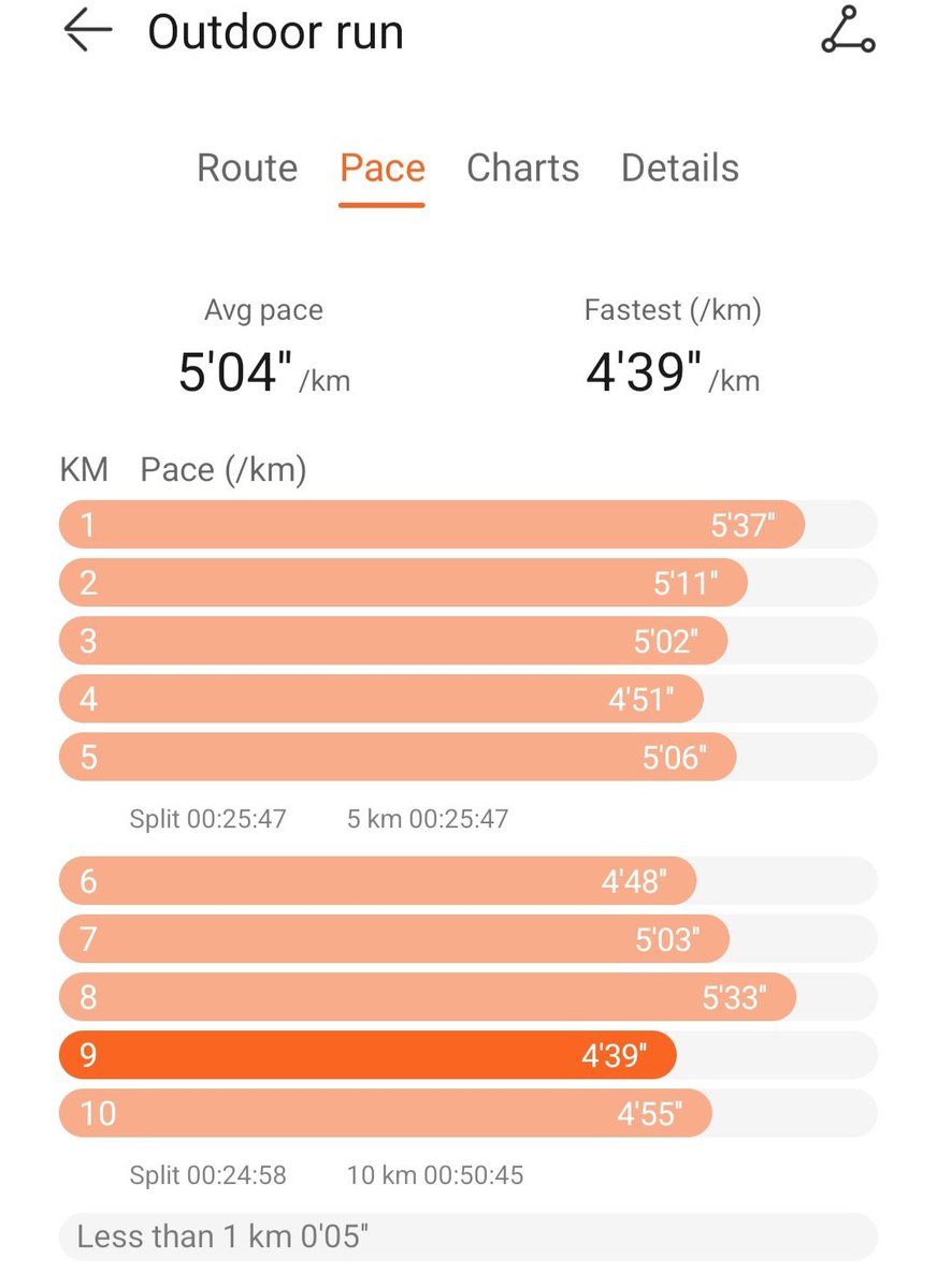 ChueneDaniel's tweet photo. #RunningWithTumiSole
#RunOwnPace
#FetchYourBody2025
Emonate mesong esa fisha πΊπΊπΊ https://t.co/N6YxgUUyvg