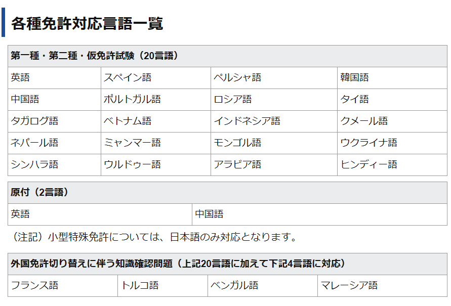 https://www.keishicho.metro.tokyo.lg.jp/menkyo/menkyo/foreign_exam.html