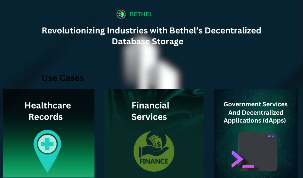 big_dave73103's tweet image. 1/
Ever wondered how decentralized tech can revolutionize industries? @BethelPlatform&apos;s decentralized database storage is here to change the game.
From supply chains to healthcare, let’s dive into these incredible use cases that show its power.👇
#DecentralizedTech #bethel