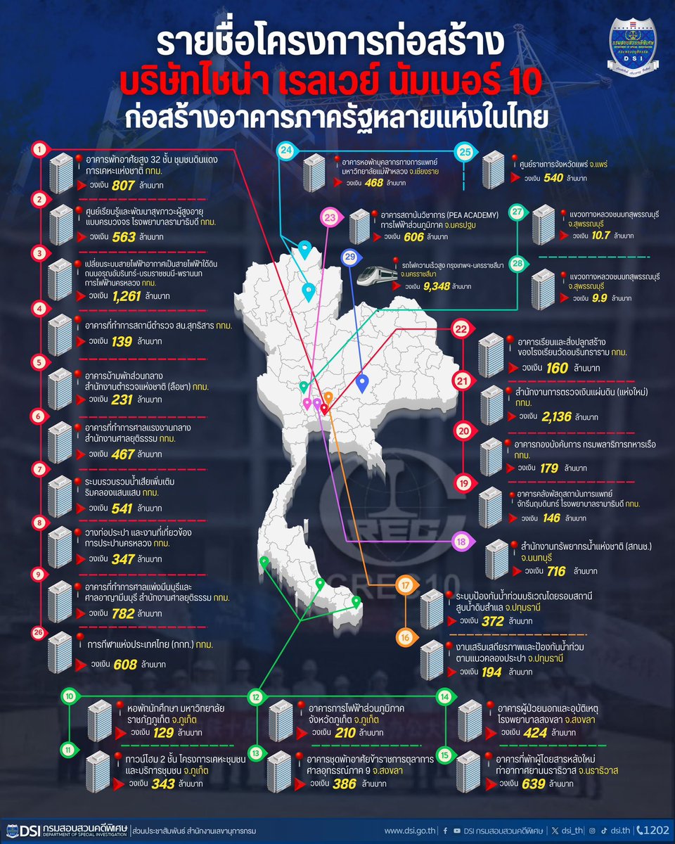 ถ้าแผ่นดินไม่ไหว ตึกไม่ถล่ม