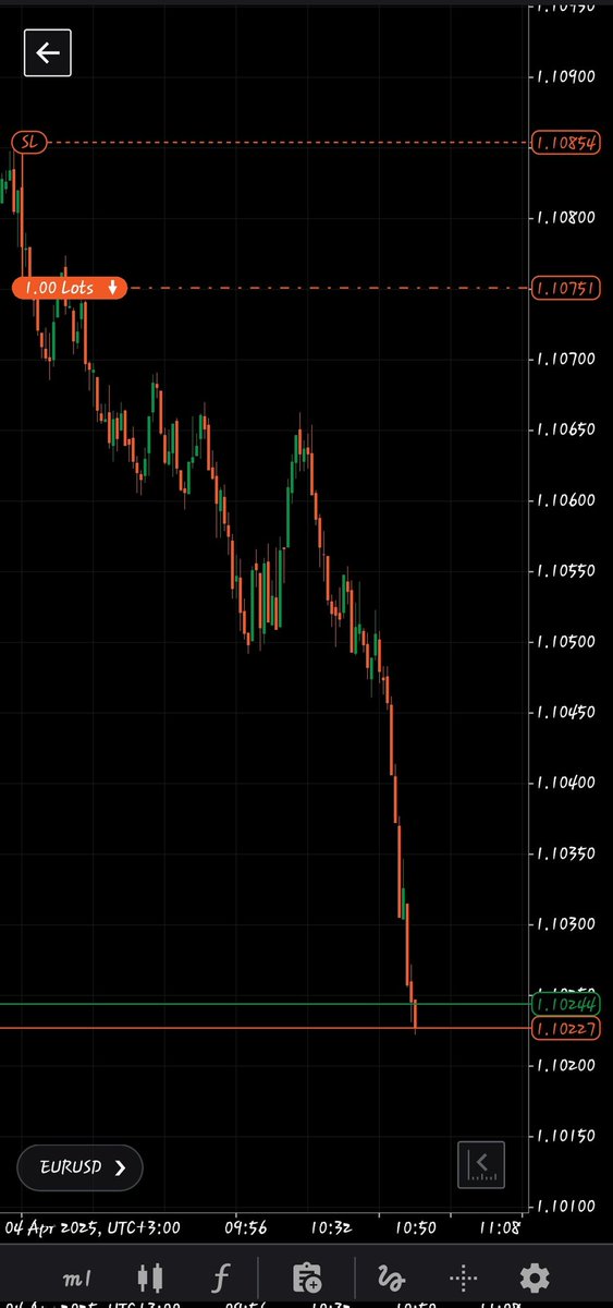_yommieandy's tweet photo. I had to go easy on the position size, considering i was initially waiting for price to tap into the first FVG, but still though, it was a decent setup.

1:3 RR 
#EURUSD https://t.co/kQrljENMl5