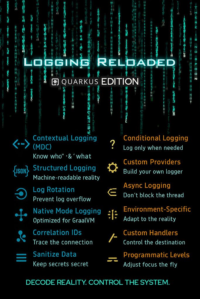 myfear's tweet image. Logging Reloaded: Quarkus Edition 
buff.ly/j3GKHjr
#Java #Quarkus #Logging #BestPractices