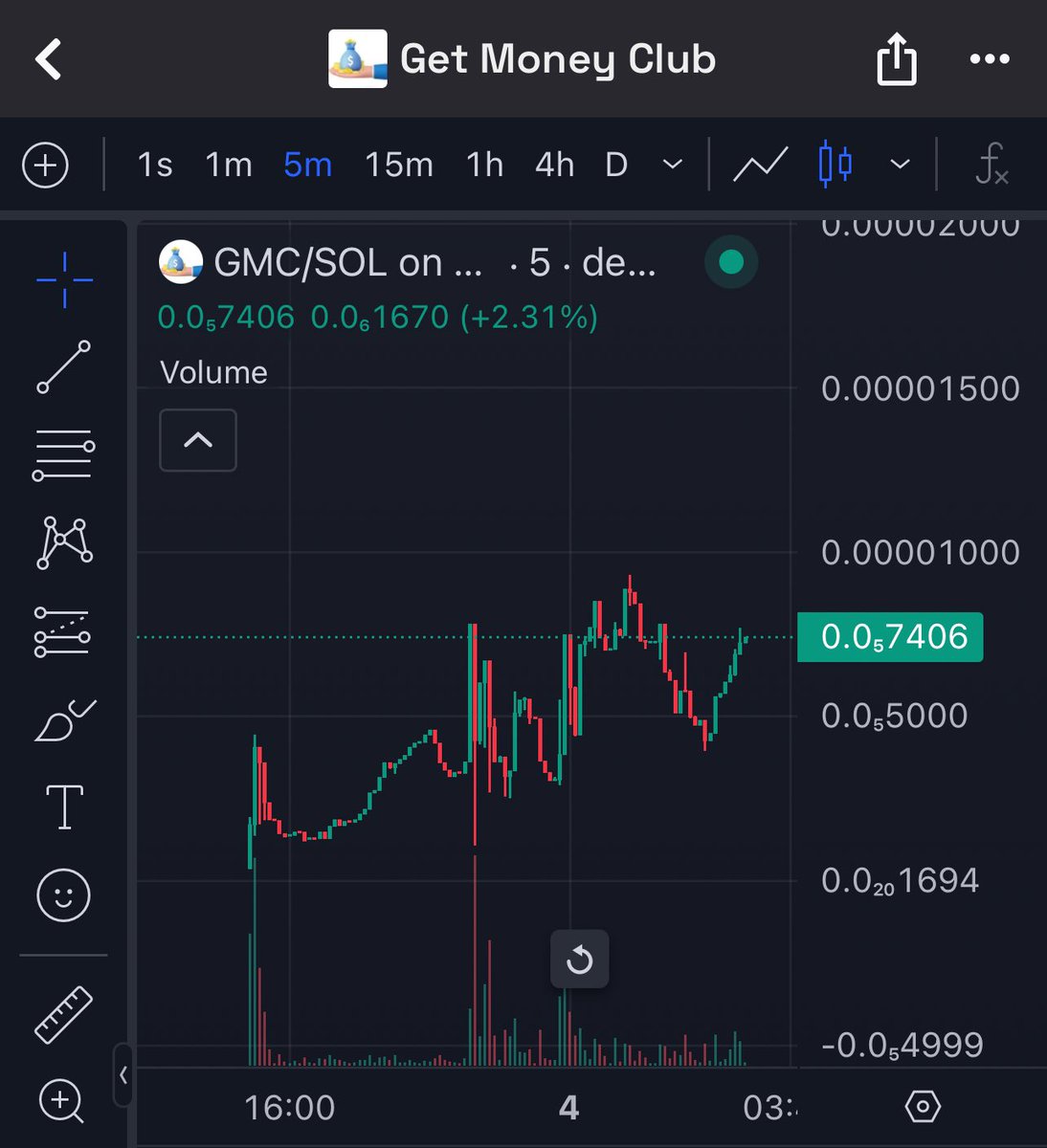 Higher! Taking over Solana every 5 mins at a time collecting our money. #getmoneyclub