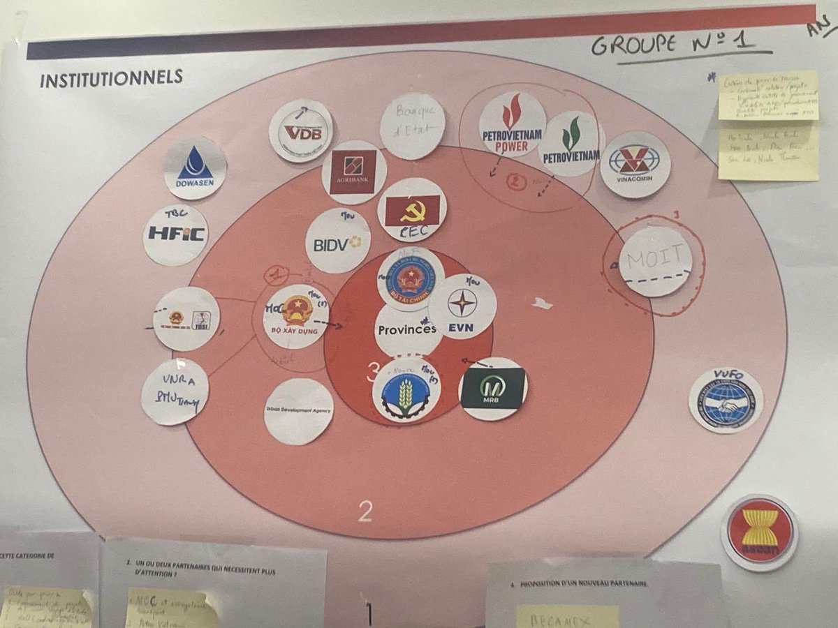 #Vietnam le développement des #partenariats est une des priorités de la stratégie de <a href="/AFD_France/">Agence Française de #Développement (AFD) 🇫🇷 🇪🇺</a> : exercice de priorisation mené par l'Agence de #Hanoi pour renforcer encore l'impact des projets et apporter l'expérience et expertises 🇫🇷🇪🇺 en réponse aux attentes du <a href="/VGovernment/">Vietnam Government</a>