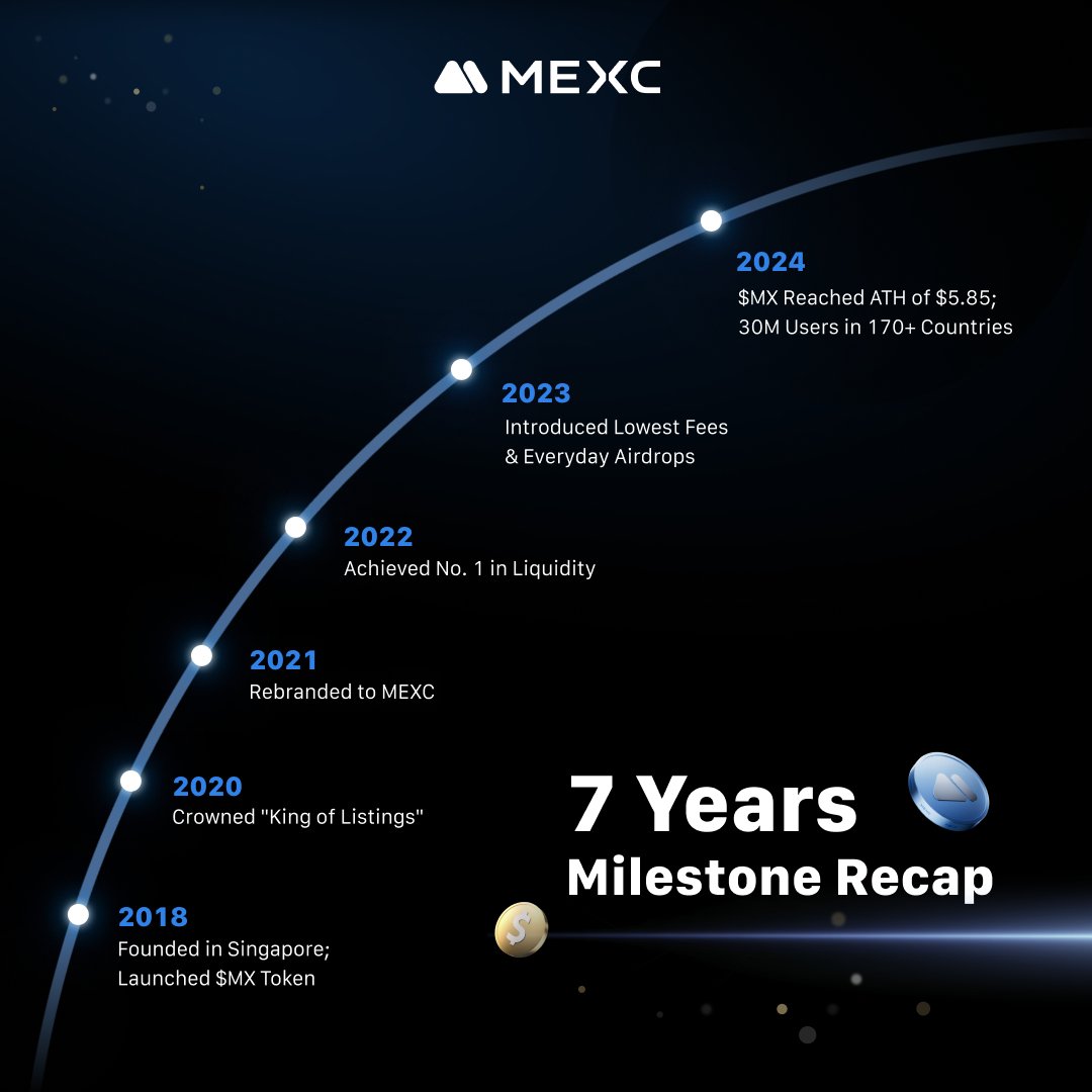 MEXC tweet media