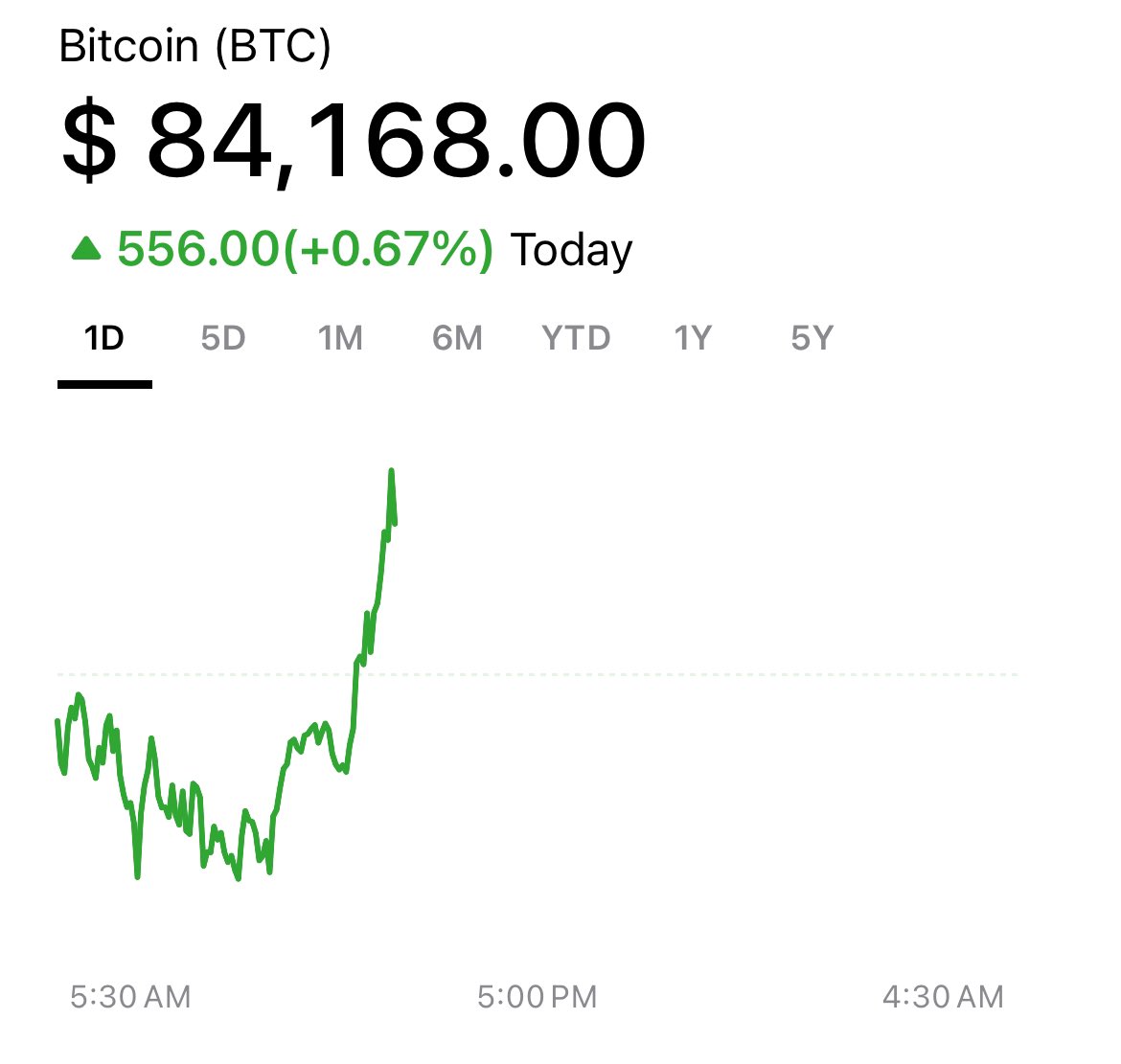 kind_media_'s tweet photo. 🚀 Bitcoin pumps to $84K! 📈
💰 Analysts eye $88K breakout or 🚀
$73K dip! Will BTC soar or correct? 👀
#Bitcoin #BTC #Crypto #Pump #Investing #Blockchain #Trading #CryptoNews #fxflash 📈 https://t.co/95GwAVoVyD
