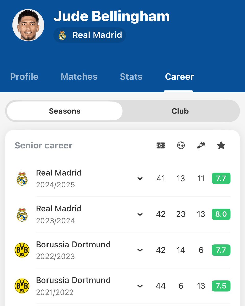 Ray_RMCF's tweet photo. “One season wonder”😂 https://t.co/NHXxtPZIUy