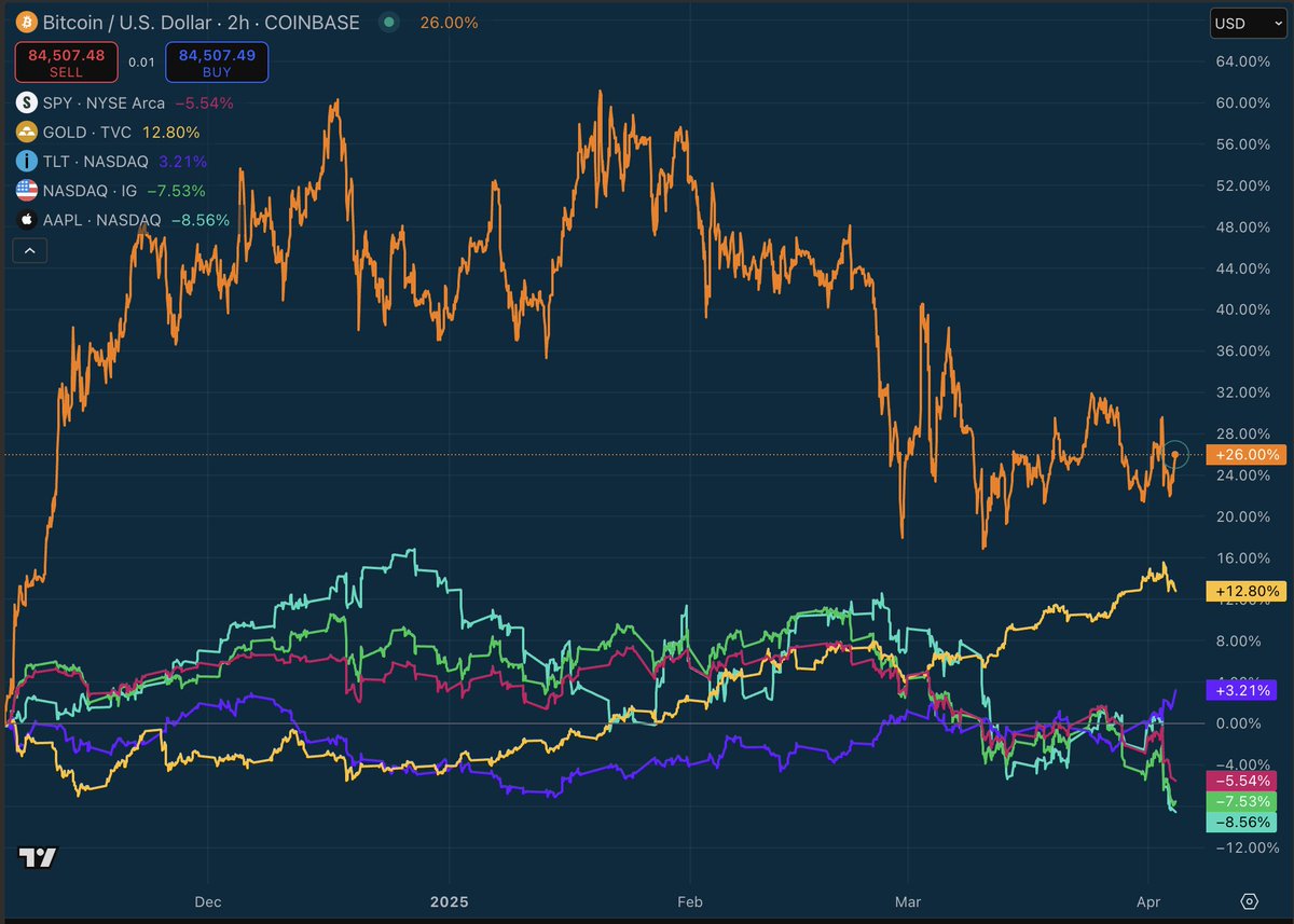 Navigate global shifts with Future Star Securities..qva