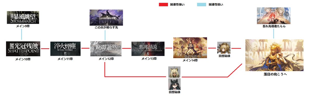 kamiujo's tweet photo. 本質は14章の後日談（ヴィクトリア側）

「バベル」以来最も良いのストーリーです！！！
むしろメインストーリー完全に超えている！！
ストーリー演出も意外できに超進化！
もはや完璧以外何にも言われないです.......

そのようなこそアークナイツ諦めないなのよ
#アークナイツ
#Arkights https://t.co/OOIH6HgvBC
