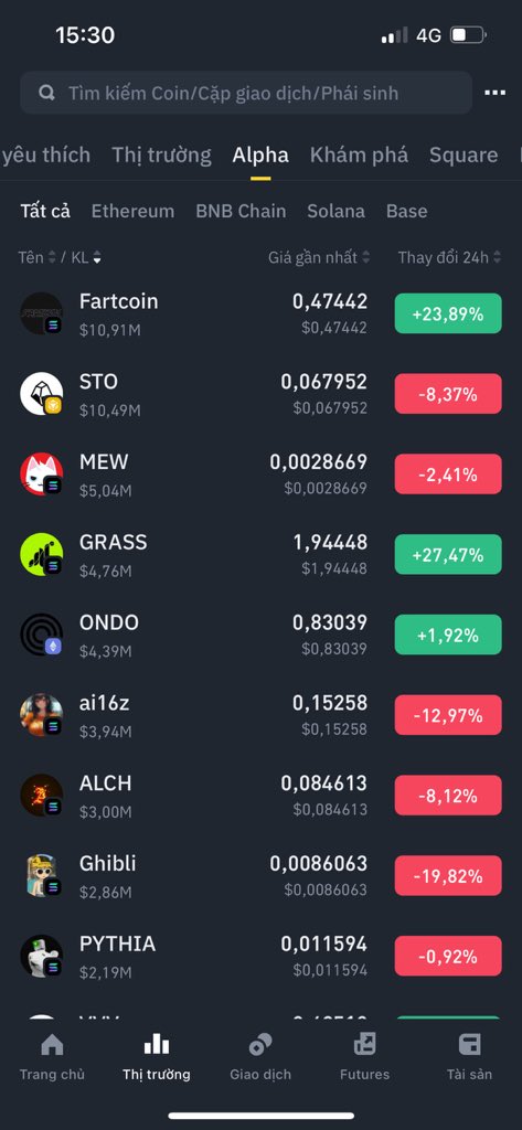 Câu chuyện coin mới, coin cũ. Meme coin

Có người chỉ thích coin mới, có người thích coin cũ, có người thì meme, và có thể là cả 3

Có người chỉ thích $btc $eth người thích #altcoin người thích meme, tùy vào tài chính mỗi người và cách chơi khác nhau, quan trọng