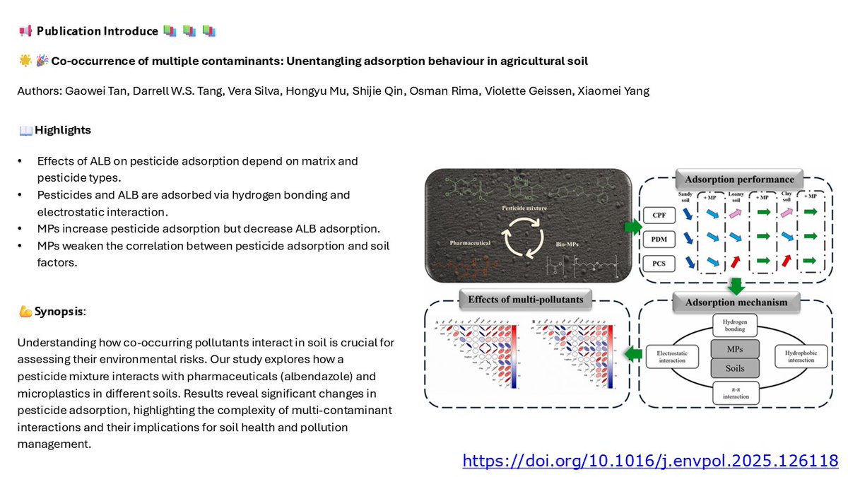 📢 𝗣𝘂𝗯𝗹𝗶𝗰𝗮𝘁𝗶𝗼𝗻 𝗜𝗻𝘁𝗿𝗼𝗱𝘂𝗰𝗲 📚 📚 📚

🌟🎉 𝗖𝗼-𝗼𝗰𝗰𝘂𝗿𝗿𝗲𝗻𝗰𝗲 𝗼𝗳 𝗺𝘂𝗹𝘁𝗶𝗽𝗹𝗲 𝗰𝗼𝗻𝘁𝗮𝗺𝗶𝗻𝗮𝗻𝘁𝘀: 𝗨𝗻𝗲𝗻𝘁𝗮𝗻𝗴𝗹𝗶𝗻𝗴 𝗮𝗱𝘀𝗼𝗿𝗽𝘁𝗶𝗼𝗻 𝗯𝗲𝗵𝗮𝘃𝗶𝗼𝘂𝗿 𝗶𝗻 𝗮𝗴𝗿𝗶𝗰𝘂𝗹𝘁𝘂𝗿𝗮𝗹 𝘀𝗼𝗶𝗹

#microplastics #pesticides