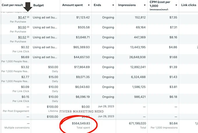 💥 My Best Facebook Ads Campaign 💥
Niche: [Skincare / Fitness / Fashion]
Ad Spend: $2,000
Revenue: $17,000+
ROAS: 8.5x
CTR: 3.8%
CPM: $4.50
Strategy: UGC + CBO + Retargeting 🔥 check my 👉 Fiverr link;shorturl.at/w1Ngc
#metaads
#FacebookAds #DTC #ecommerce #Marketing