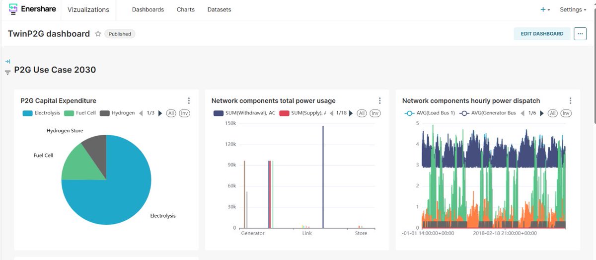 Enershare tweet media