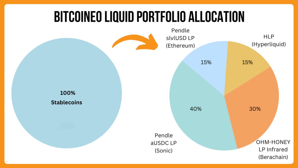 Bitcoineo 🎲 tweet media