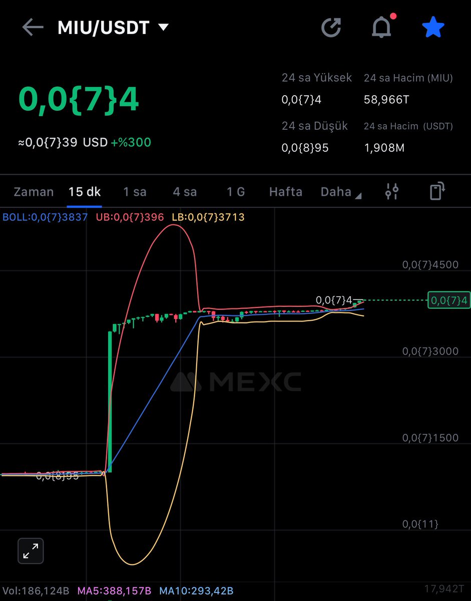 MIU 0.000000040$ oldu. Bizim boğamız başladı demiştim. Hepiniz gördünüz bizim boğamız başladı! Herkesin gözünün önünde kazanmaya DEVAM!