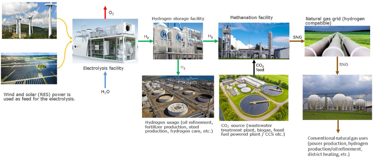 Enershare tweet media