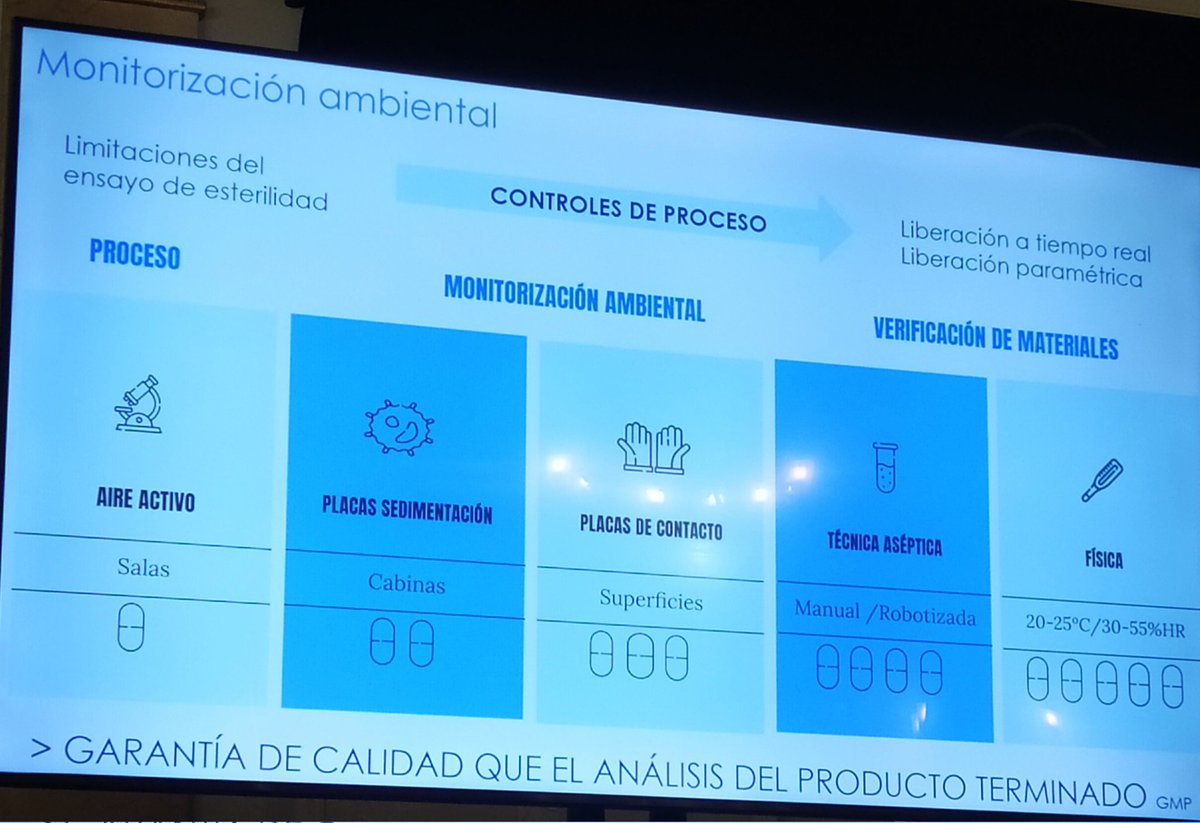 Medidas para garantizar la calidad microbiológica de las preparaciones. Dra Riestra. II Curso Farmacotecnia
#cursoFTH
