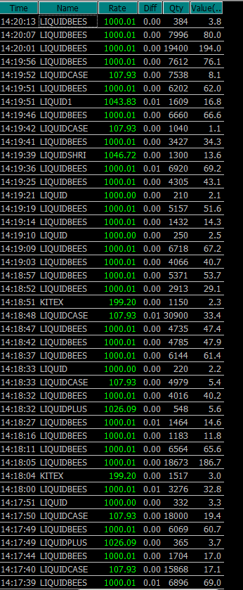 Sumit609Tiwari's tweet photo. what is sign when Liquid-bees buying in large qty/ value ?

ask to AI  .. and do the compare with nifty chart .

#stockmarketcrash #liquidbees #fii #StockMarket #niftycrash #Nifty https://t.co/nsJZuaiK6x