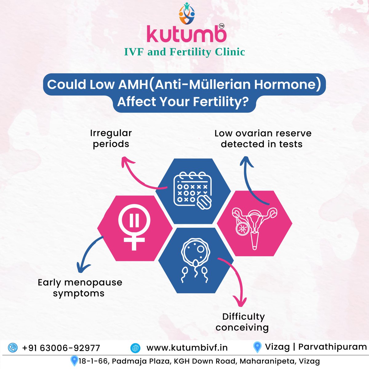 Could Low AMH(Anti-Müllerian Hormone) Affect Your Fertility?

#LowAMH #FertilityAwareness #HopeForParenthood #pregnancy #parenthood #ivf #ivfcost #testtubebaby #testtubebabycentre #ivftreatment #ivftreatmentprocess #ivfclinic #bestivfclinic #ivfcentre #ivfhospita #vizag