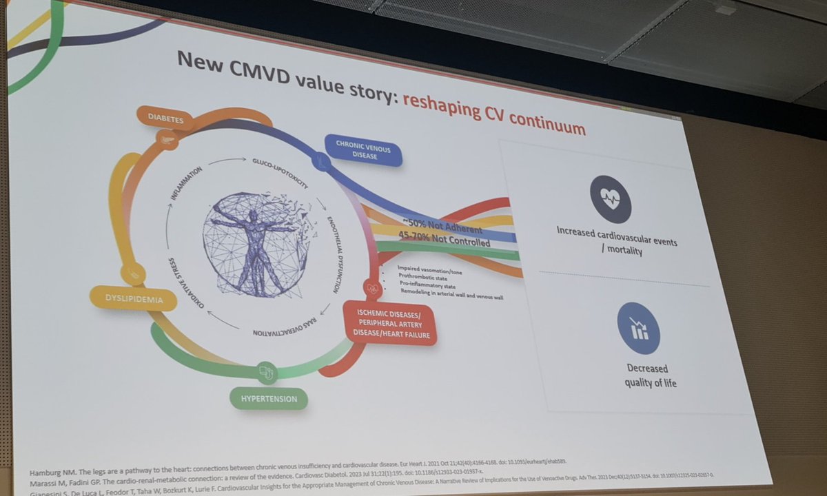 Svetlana Mosteoru (@smosteoru) on Twitter photo Very engaging session about the holistic management of cardiovascular and venous disease #ESCPrev2025 <a href="/PTBuketAkinci/">Buket Akıncı</a> Very engaging session about the holistic management of cardiovascular and venous disease #ESCPrev2025 <a href="/PTBuketAkinci/">Buket Akıncı</a>