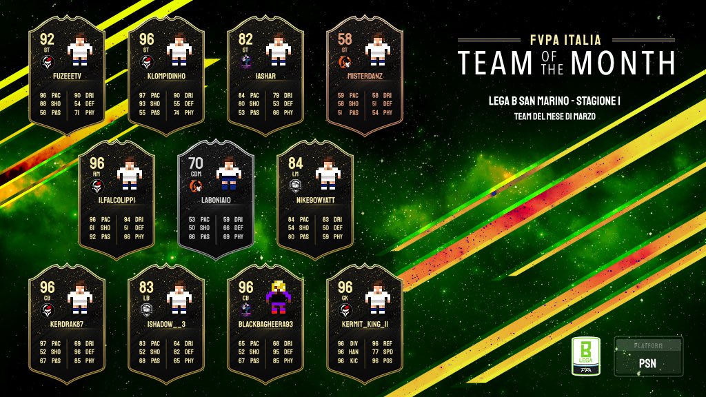 La squadra del mese di marzo 🏅 

Lega  🅱️ 

#fvpasanmarino #proclub #eafc25