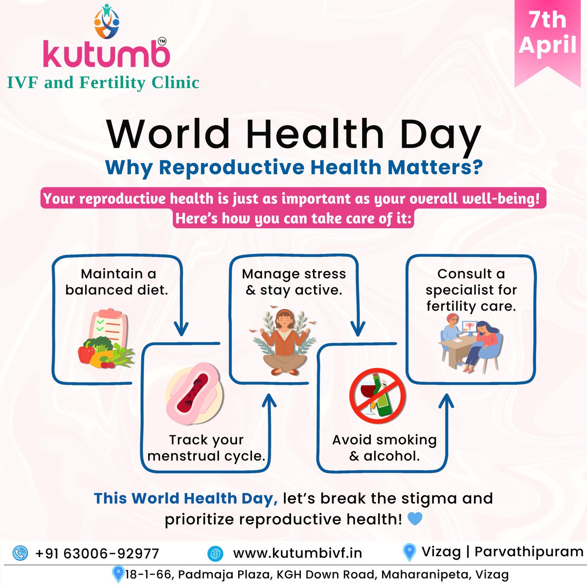 This World Health Day, let’s break the silence around reproductive health.

#WorldHealthDay #ReproductiveHealthMatters #FertilityAwareness #HealthyChoices #WomensHealth #IVFCare #FertilitySupport #pregnancy #parenthood #ivf #ivfcost #testtubebaby #testtubebabycentre #ivftreatment