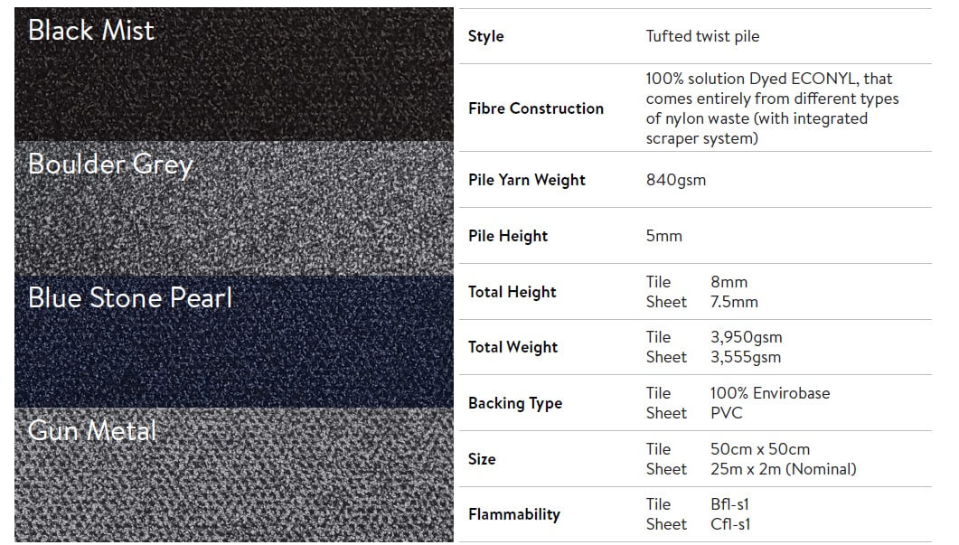 MatWorksES's tweet image. Keep your buildings cleaner! ✨ Frontier Fusion entrance matting uses 100% recycled nylon yarn and has a built-in scraper to clean shoes, preventing dirt from being tracked inside. 👣

 Check it out: ow.ly/8vIj50Vutzz

#entrancematting #matting #matworks