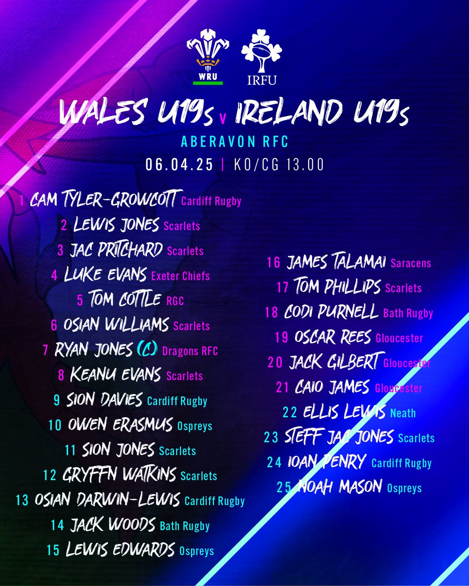 Welsh Rugby Union ๐ด๓ ง๓ ข๓ ท๓ ฌ๓ ณ๓ ฟ (@welshrugbyunion) on Twitter photo ๐จ ๐งรฎ๐บ ๐๐๐บ๐ฟ๐ ๐ผ ๐ฑ๐ฎ๐ป ๐ญ๐ต ๐ด๓ ง๓ ข๓ ท๓ ฌ๓ ณ๓ ฟ
Here is your Wales U19s team to face <a href="/IrishRugby/">Irish Rugby</a> on Sunday afternoon at Aberavon RFC, 13:00 KO! ๐ฅ๐
โถ๏ธ wru.wales/2025/04/wales-โฆ
#WalesU19 | #WALvIRE ๐จ ๐งรฎ๐บ ๐๐๐บ๐ฟ๐ ๐ผ ๐ฑ๐ฎ๐ป ๐ญ๐ต ๐ด๓ ง๓ ข๓ ท๓ ฌ๓ ณ๓ ฟ
Here is your Wales U19s team to face <a href="/IrishRugby/">Irish Rugby</a> on Sunday afternoon at Aberavon RFC, 13:00 KO! ๐ฅ๐
โถ๏ธ wru.wales/2025/04/wales-โฆ
#WalesU19 | #WALvIRE