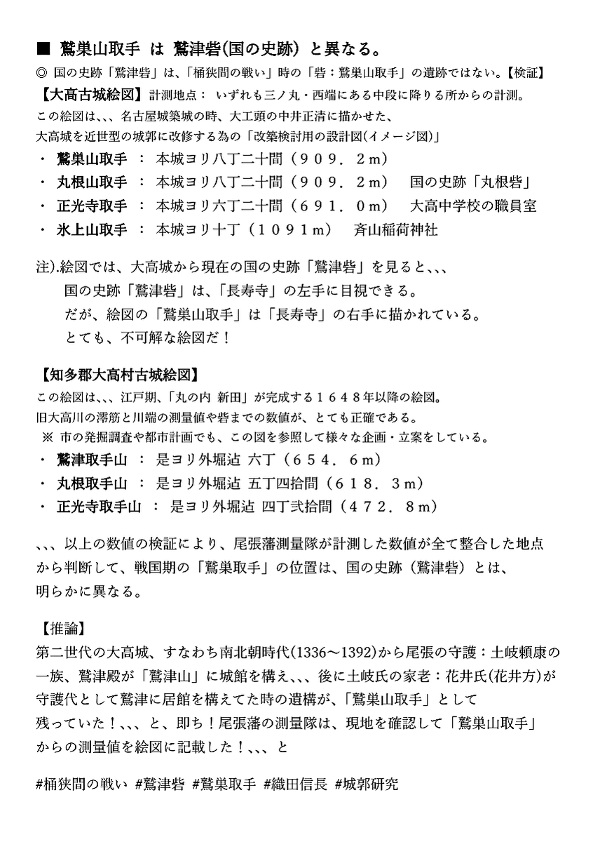 RdioHIKAMI's tweet photo. #大高城 #鷲津砦 #鷲津取手 #鷲巣取手 

■ 国の史跡「鷲津砦」は、、、尾張藩測量隊が確認した「桶狭間の戦い」の時の「砦・取手」の遺跡ではない。

尾張藩測量隊は、、、「鷲津取手山」「鷲巣山取手」こそが、「桶狭間の戦い」の時の「砦・取手」の遺跡として理解し、、、測量値を書き残した。 https://t.co/AgYoyGnr1w