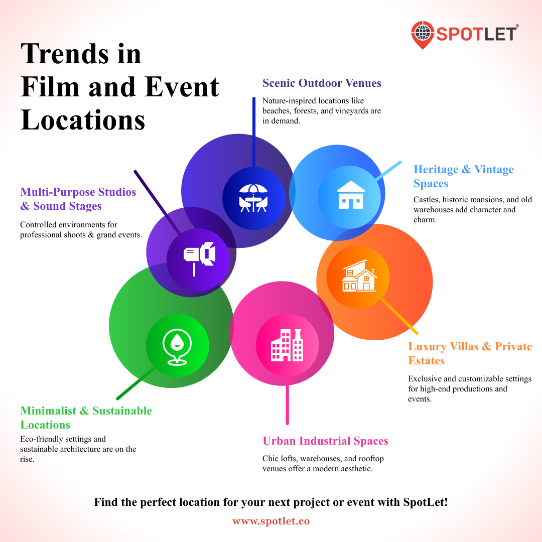 SpotLetIN's tweet photo. From stunning landscapes to high-tech studios, the latest trends in film and event locations are redefining creativity! 🎬✨ Stay ahead of the curve

#FilmLocations #EventTrends #SpotLet #Cinematography #VenueTrends #FilmLocationTrends #EventPlanning #VenueInspiration #Filmmakers https://t.co/8swFFbTPAT