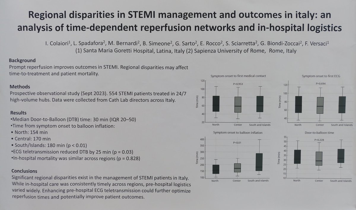 Giuseppe Biondi-Zoccai (@gbiondizoccai) on Twitter photo Kudos to Iginio Colaiori, Francesco Versaci, Luigi Spadafora, Marco Bernardi, and collaborators for a landmark poster on regional disparities in STEMI care at #ESCPrev2025 escardio.org/Congresses-Eve… #EAPC_ESC #ESCPrev2025 <a href="/escardio/">European Society of Cardiology</a> <a href="/EAPCPresident/">EAPCPresident</a> Kudos to Iginio Colaiori, Francesco Versaci, Luigi Spadafora, Marco Bernardi, and collaborators for a landmark poster on regional disparities in STEMI care at #ESCPrev2025 escardio.org/Congresses-Eve… #EAPC_ESC #ESCPrev2025 <a href="/escardio/">European Society of Cardiology</a> <a href="/EAPCPresident/">EAPCPresident</a>