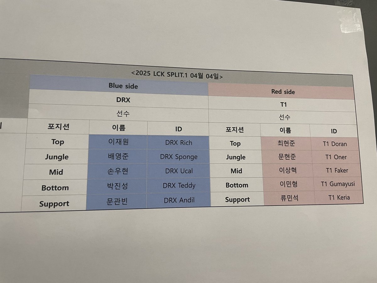 kenzi131's tweet photo. welcome back! #LoL  #LCK  .@T1LoL  @gumayusi_min https://t.co/QDtT3fAYEX