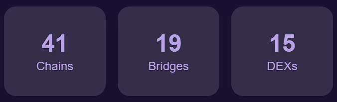 JM Knights ⚔️👑

41 chains unite under the banner, 19 bridges connect our realms, and 15 DEXs trade our treasures. 

But beyond the horizon, a new chain awaits... No. 42. 

Who will it be? 👀