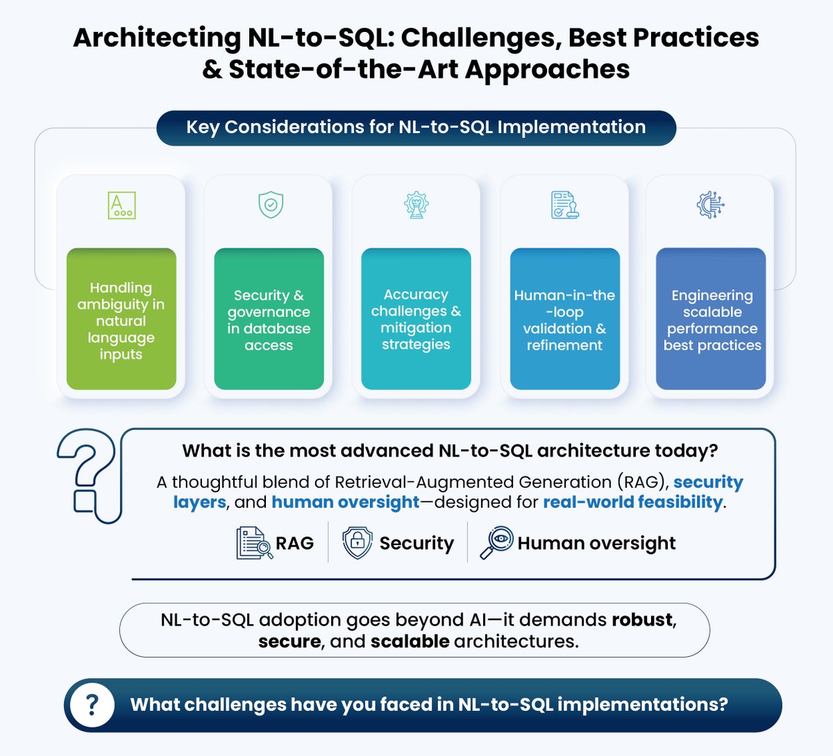 Cybagesoftware's tweet image. Natural Language to SQL (NL-to-SQL) has gained attention as a promising GenAI use case, but real-world adoption comes with significant challenges. Ensuring accuracy, security, and efficiency requires a thoughtful architectural approach—not just AI-driven automation.

In our…