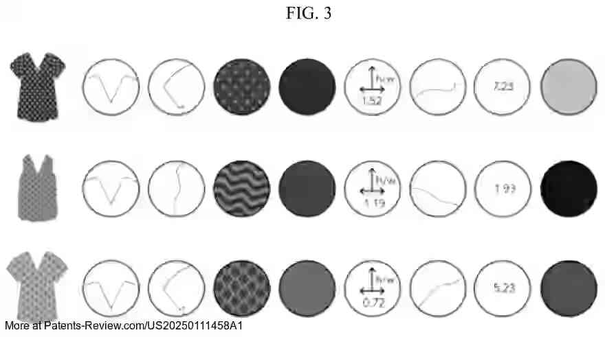 PatentPulse's tweet image. Discover how #StyleAI&apos;s latest patent application #US20250111458A1 leverages #blockchain for digital fashion! This system recombines digital clothes, issues NFTs, and enables virtual fittings with personalized avatars. A game-changer for #NFTs in fashion tech! #DigitalClothes