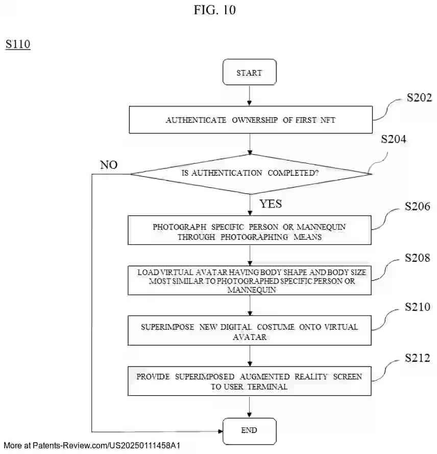 PatentPulse's tweet image. Discover how #StyleAI&apos;s latest patent application #US20250111458A1 leverages #blockchain for digital fashion! This system recombines digital clothes, issues NFTs, and enables virtual fittings with personalized avatars. A game-changer for #NFTs in fashion tech! #DigitalClothes
