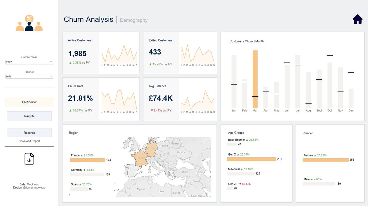 My First Personal Makeover project - Churn Analysis

Viz was built using <a href="/tableau/">Tableau</a> and published to <a href="/tableaupublic/">Tableau Public</a> .

You can see more details here; linkedin.com/posts/emmanuel…

#datafam #tableau #Analytics #dashboard