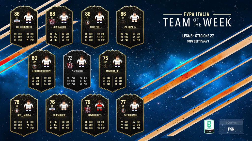 🎮 6️⃣-7️⃣  𝙜𝙞𝙤𝙧𝙣𝙖𝙩𝙖 𝙙𝙞 𝙘𝙖𝙢𝙥𝙞𝙤𝙣𝙖𝙩𝙤

🔹Classifica 📊

🔹Risultati  🧾

🔹Totw 🏅

🏆 lega 🅱️

#fvpaitalia #proclub #eafc25