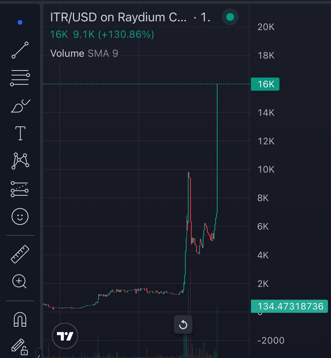 InfiniteTit's tweet image. NOW YOU GUYS ARE GETTING IT, ITS GO TIME🚀