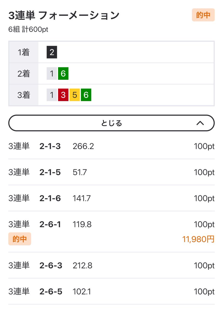 Andy_0_1019's tweet photo. @ShinjukuSokai 佐世保7R余ってた600Pで取りましたぜ兄貴 https://t.co/1UC0oZMmqF