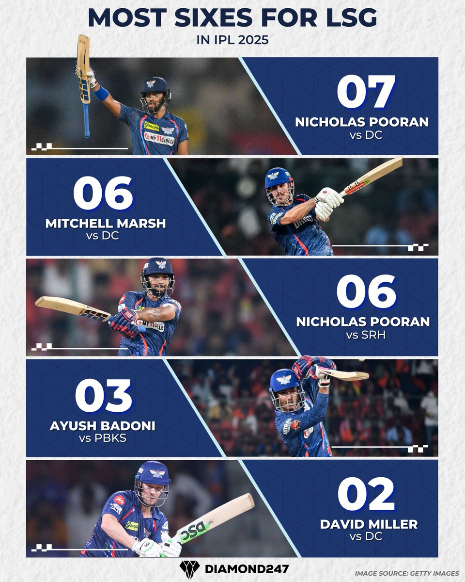 Diamond247News's tweet photo. Big hits, bigger impact!💥Nicholas Pooran leads the six-hitting charge for LSG in IPL 2025!🏏

📷 : Getty Images

Disclaimer: Photo belong to original creators. Shared for info only. No profit intended. DM for removal.
.
.
#nicholaspooran #mitchellmarsh #LSGvsMI #diamond247news https://t.co/QDY3Cm0dtK