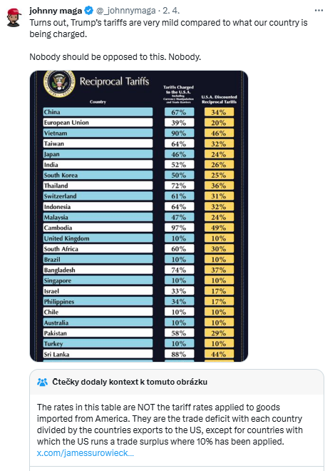 I wonder, when community notes disappear completely. Well, perhaps EMo does not read them...