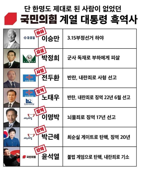 이따위 조까튼 정당이 대한민국에 진짜 필요할까요??
