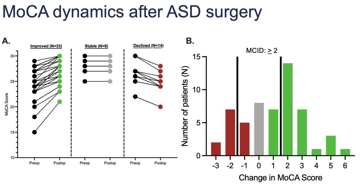 tdazad's tweet image. Great discussion @SRS_org #IMAST25 about work w/ @camesmd @NeurosurgUCSF on neurocognitive changes after adult #spine deformity surgery.
Paper in press @TSJ_Editor: thespinejournalonline.com/article/S1529-…
@HopkinsNsurg @HopkinsSpine @NASSspine @spinesection