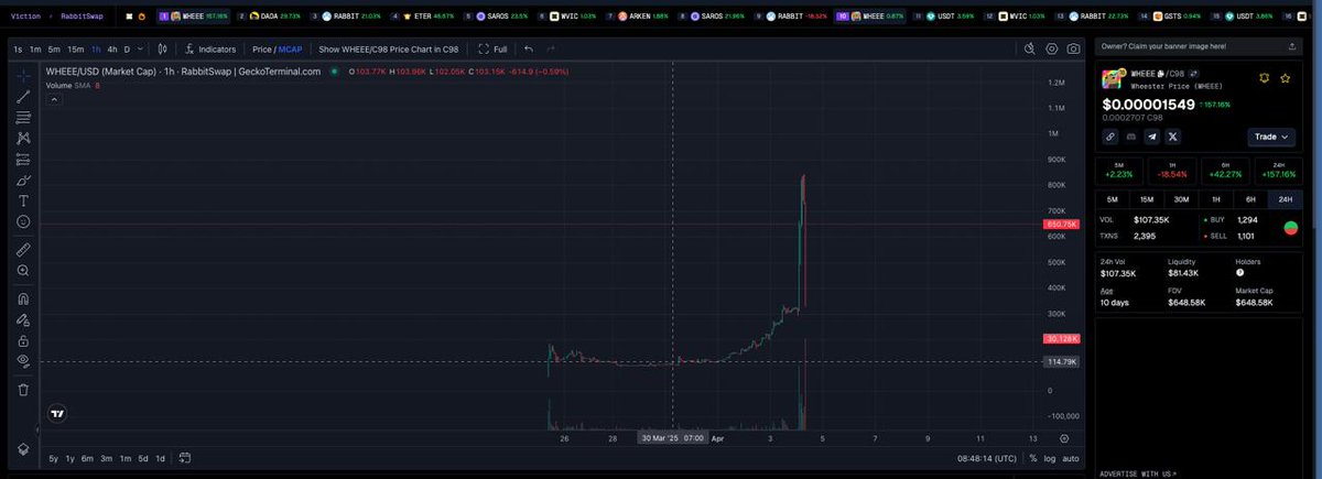 84 Alpha tweet media