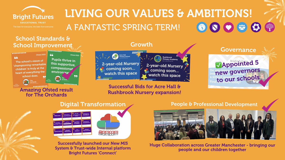 Bright Futures Educational Trust tweet media