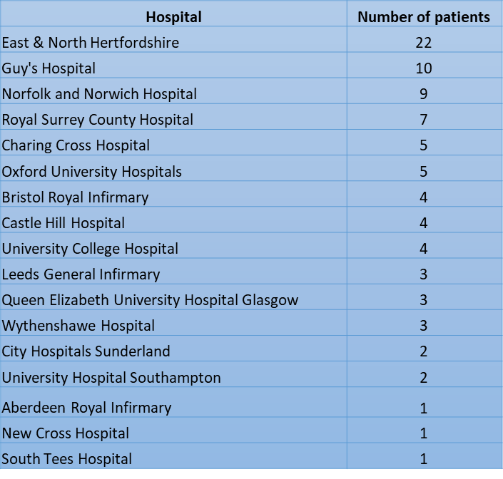 ENT Integrate tweet media