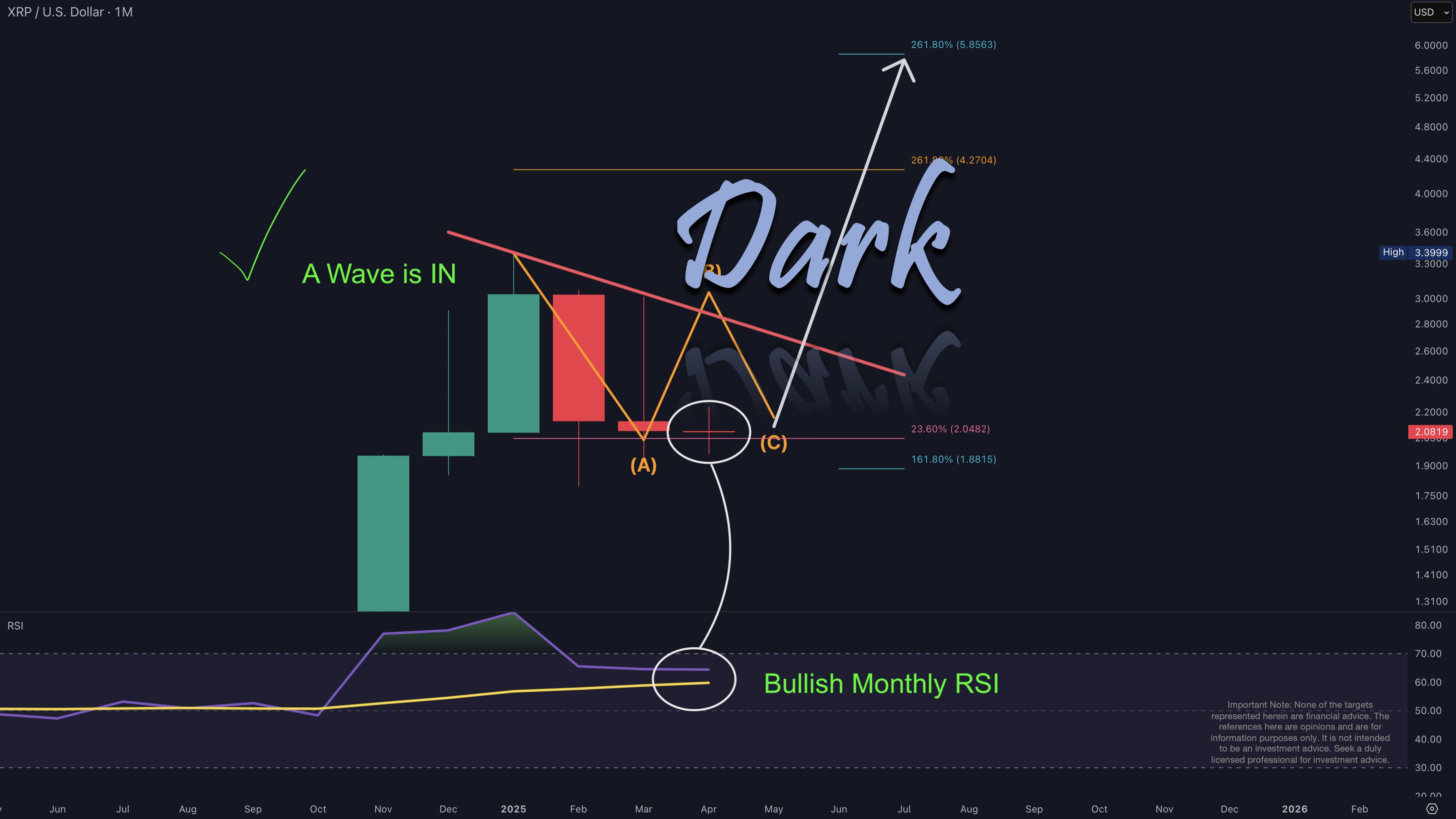 Ripple Coin prediction