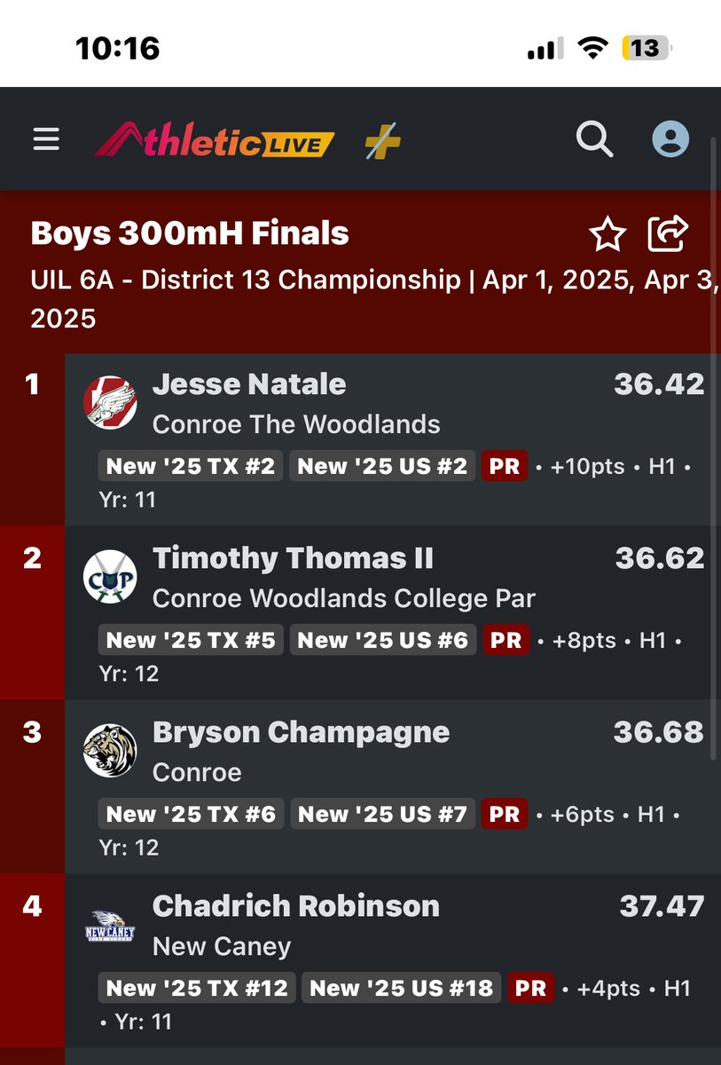 coachlawatts's tweet image. 🚨NEW SCHOOL RECORD🚨

Jesse Natale breaks 36 year old school record with a 36.42 in the 300mh 🔥🔥🔥

He also ran a 13.96 in the 110mh 🤫😎